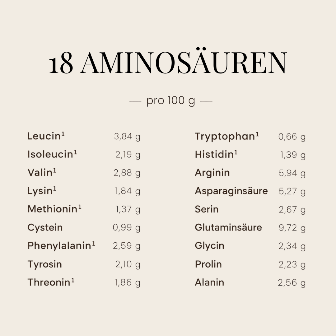 BIO Vegan Protein Plus /  Banane/Vanille Geschmack