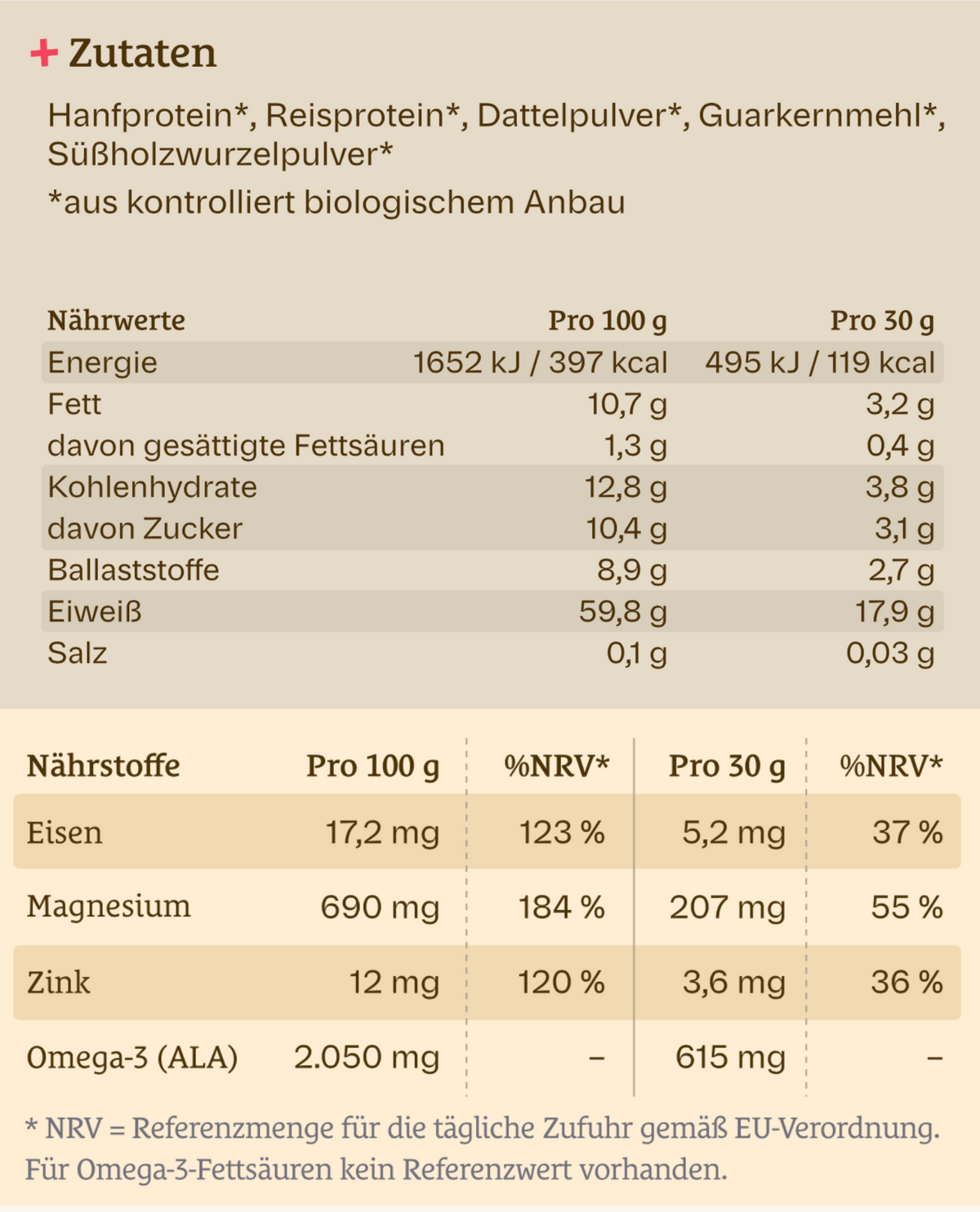 Zutaten & Nährwertangaben